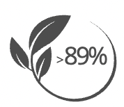 % of naturalness % naturalness